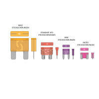 10x Flachstecksicherung Mini Low Profile 5A